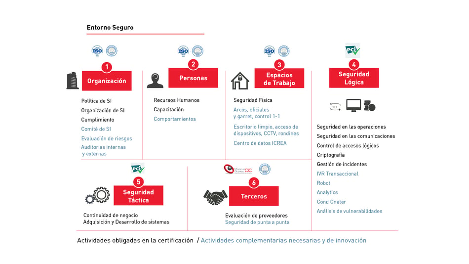 GRAFICOS2