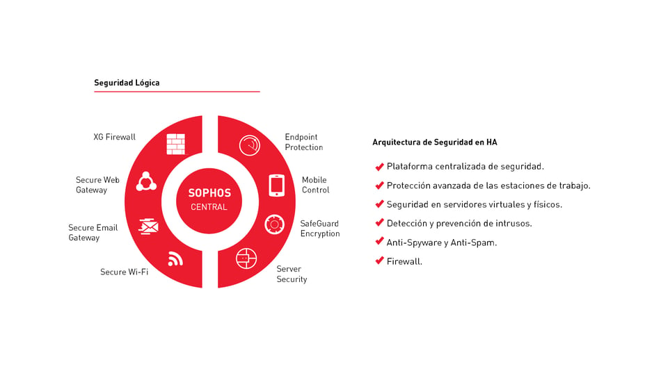 GRAFICOS3