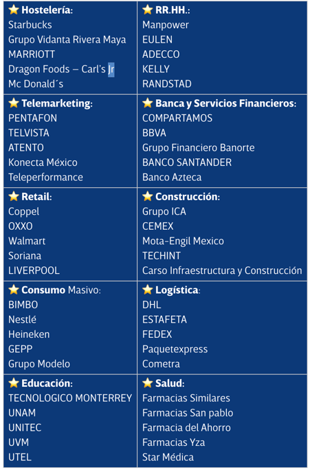 Las mejores organizaciones para trabajar en México en 2025 por categoría