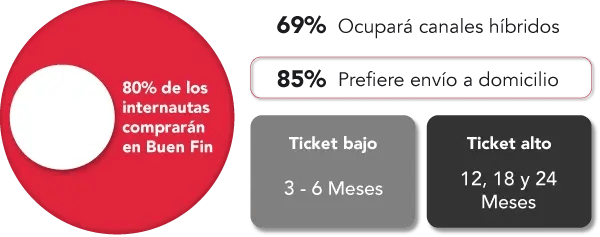 infografia buen fin 2025 - lid