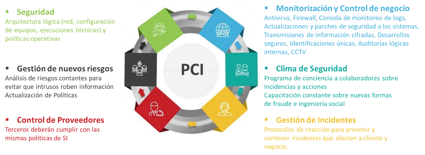 Pci Dss La Importancia De Las Certificaciones Y Cómo Lograr Una Certificación Exitosa 6068